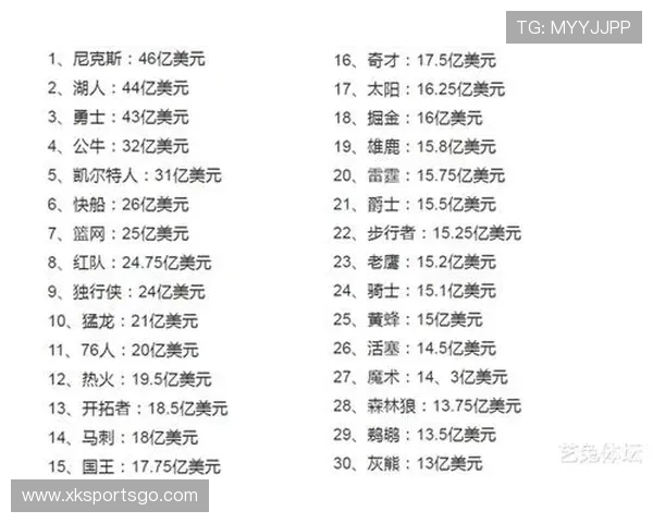 nba球队大全包含哪些详细信息 nba球队大全包含哪些详细信息